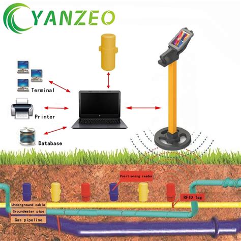 rfid pipe tracking|rfid oil and gas.